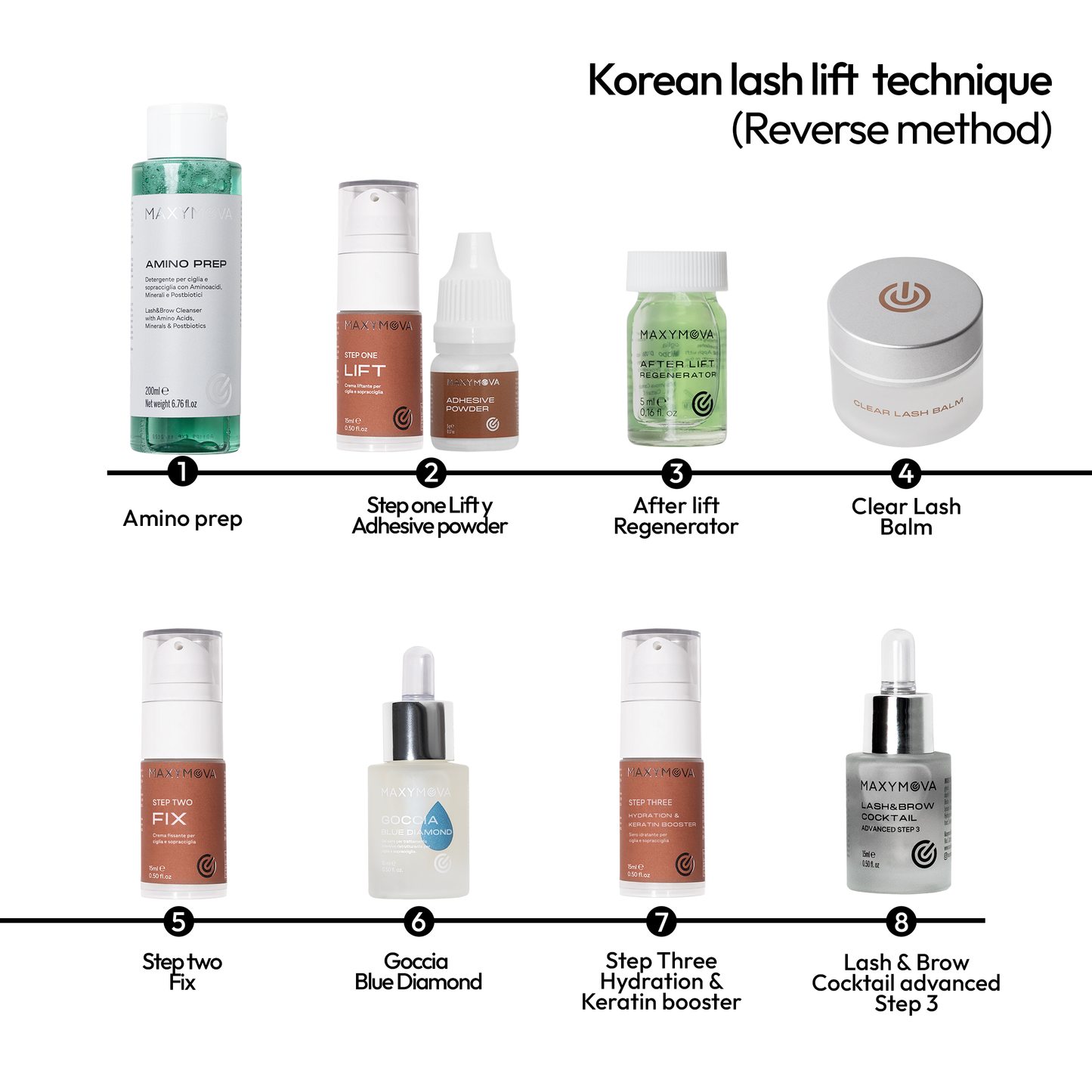 Step 1 Lift Maxymova